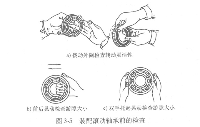 裝配滾動軸承前的檢查