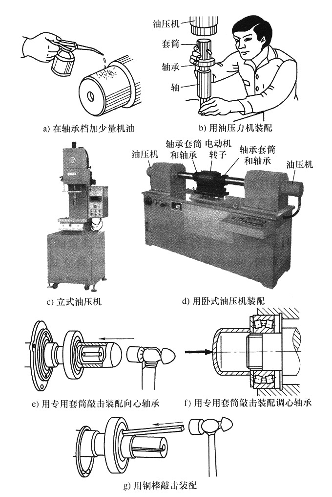 滾動軸承的冷裝配工藝