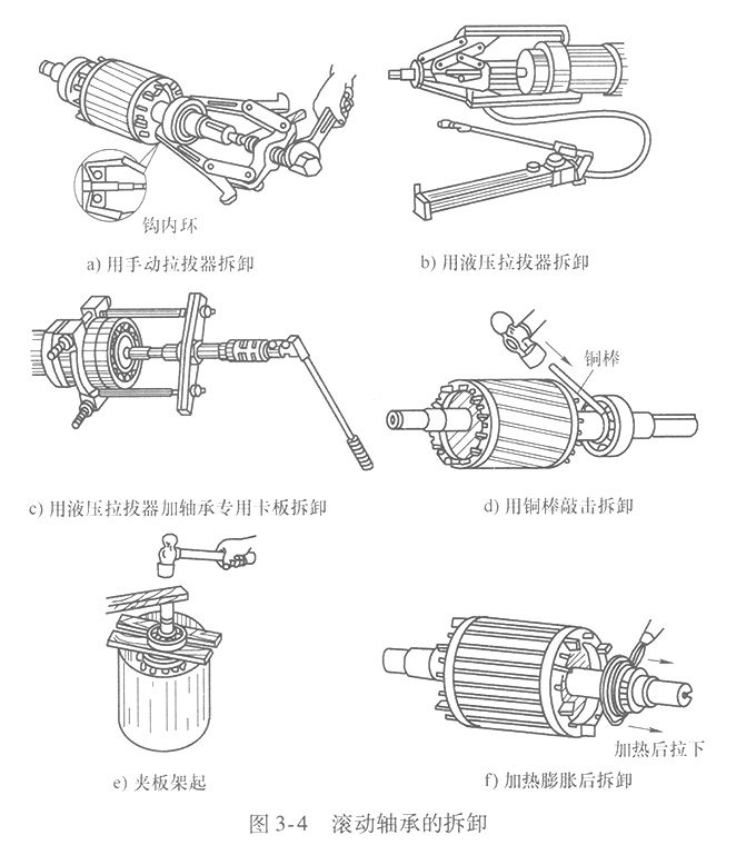 滾動軸承的拆卸工藝