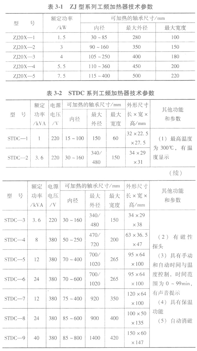 工頻加熱器的技術(shù)參數(shù)