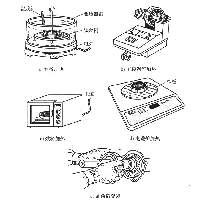 滾動軸承的加熱裝配工藝