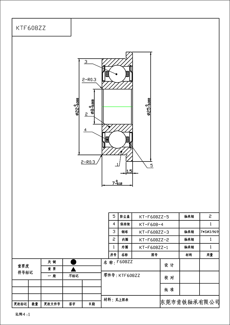 F608-Model