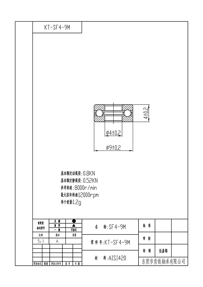 SF4-9M-Model