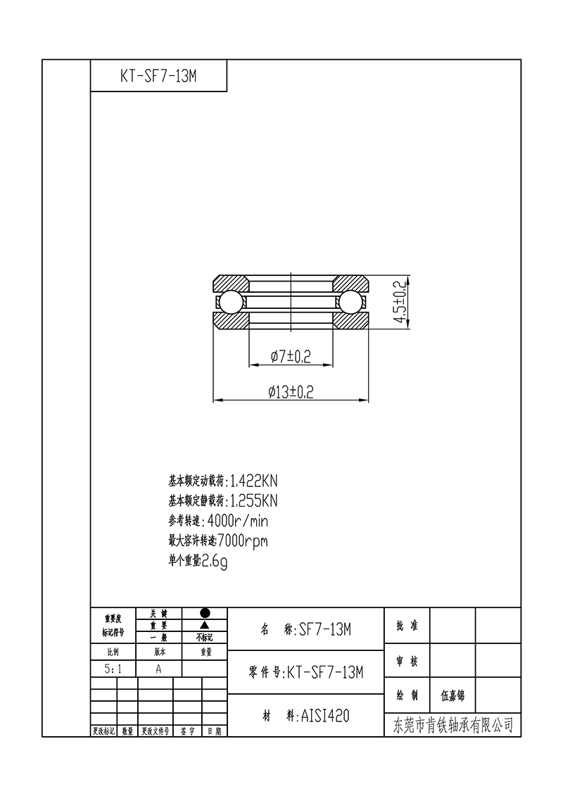 SF7-13M-Model