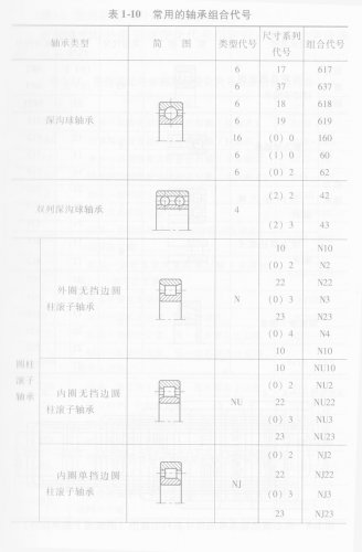 常用的軸承組合代號(hào)