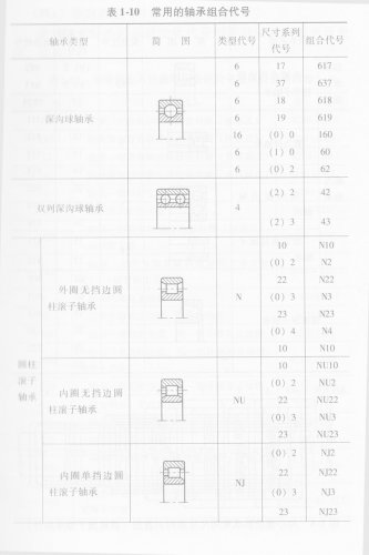 后置代號(hào)所用符號(hào)和所包含的內(nèi)容