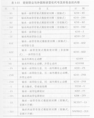 密封防塵與外部形狀變化代號(hào)