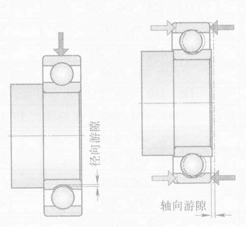 軸承游隙的定義