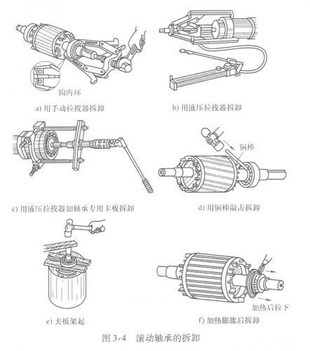 滾動軸承的拆卸工藝