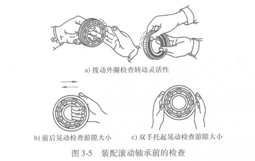 裝配滾動軸承前的檢查