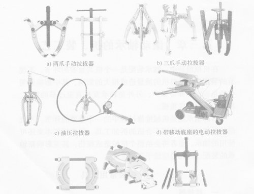 滾動軸承之拉拔器的介紹