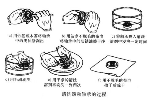 滾動軸承的清洗工藝